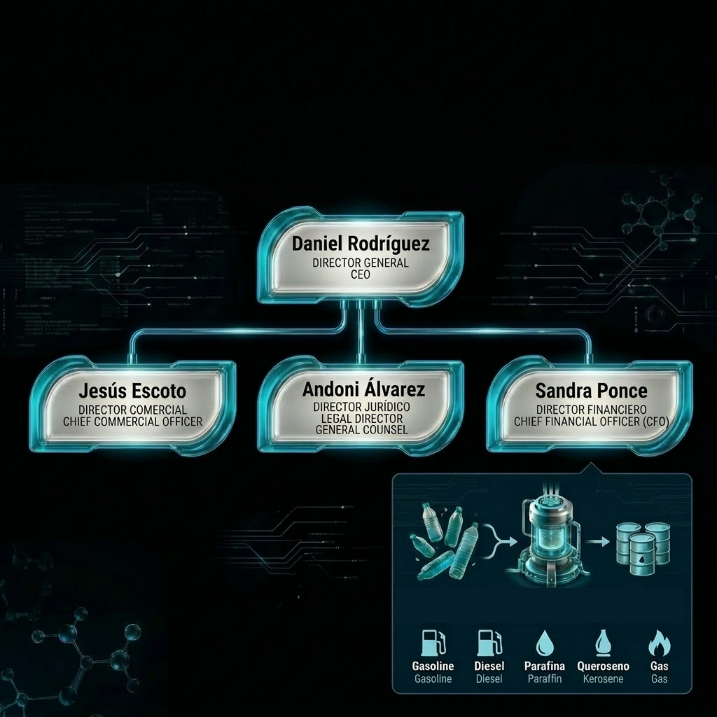 Estructura del Organigrama WNT